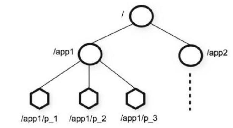 image-20220604110533605