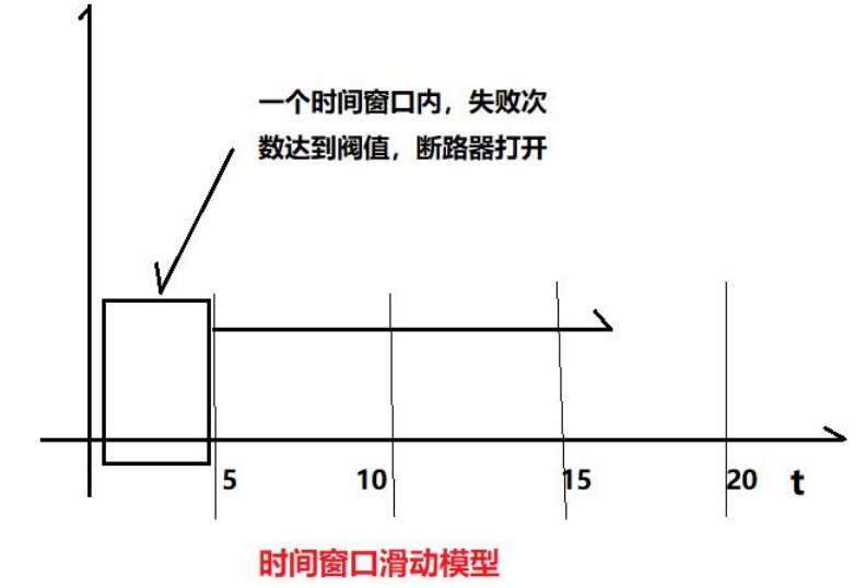 image-20220718093235235
