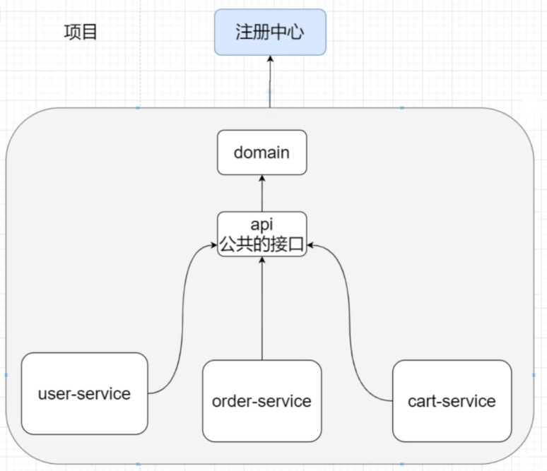 image-20220718141832411