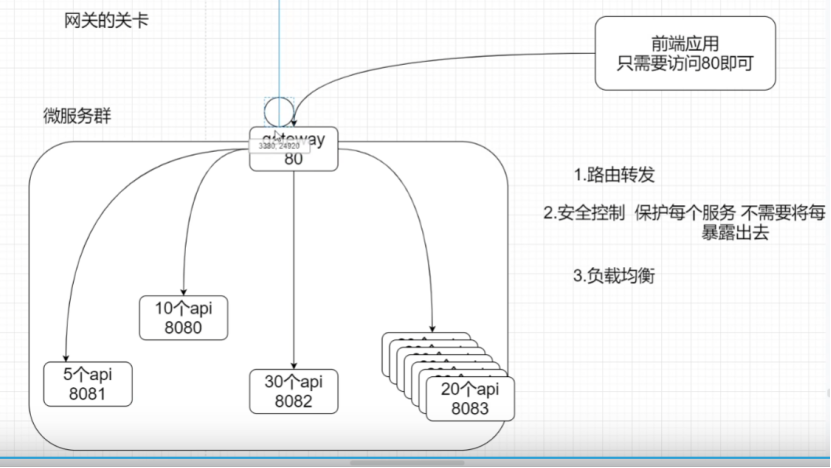 image-20220729110334653