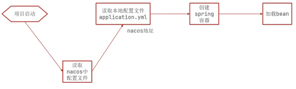 image-20220731104357916