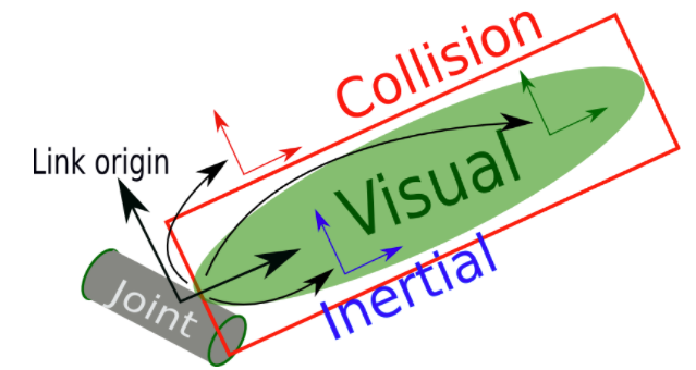 image-20220914160511082