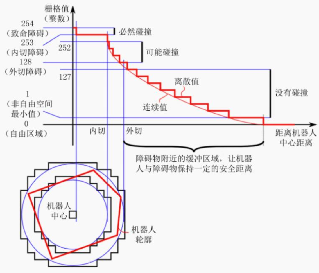 image-20220918131327241