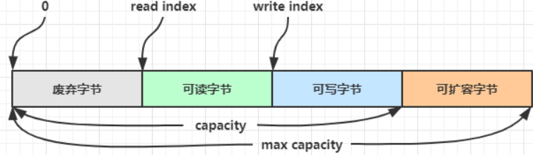 image-20220107164939985