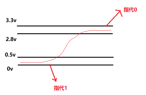 image-20210208112838992